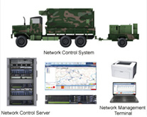 렉장치, 망제어장비, 망관리장비