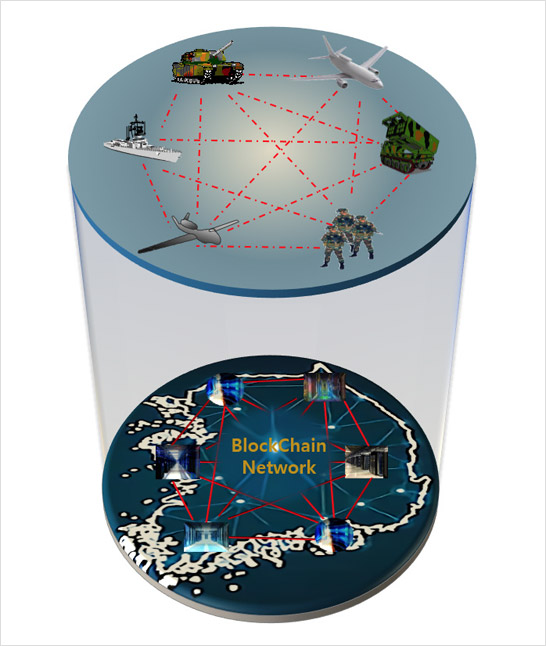 국방블록체인 
