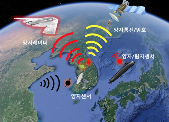 양자레이더