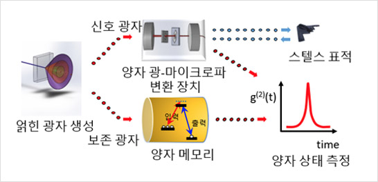 양자레이더