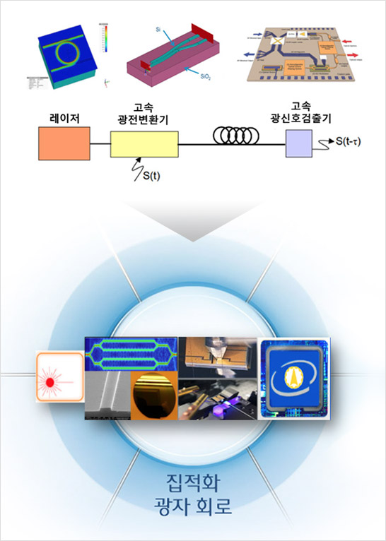 광자레이더