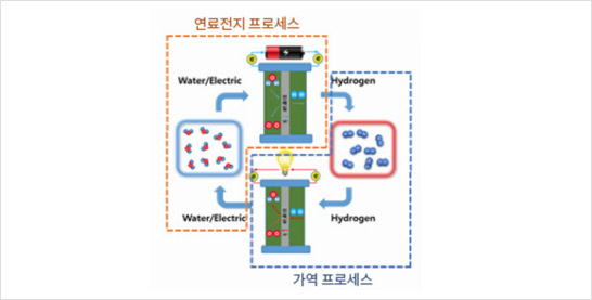 신에너지 -2