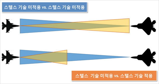 스텔스와 메타물질