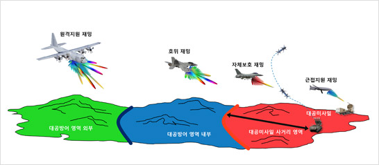 재밍기술 -2