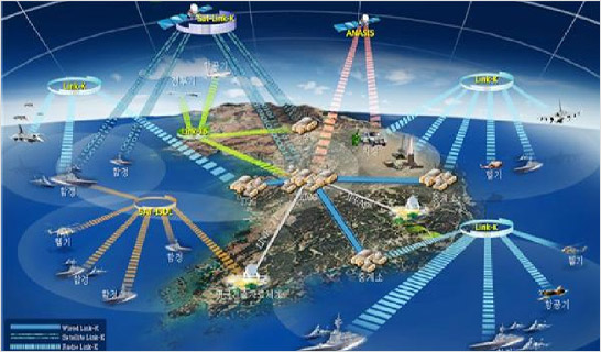 한국형 합동전술데이터링크체계