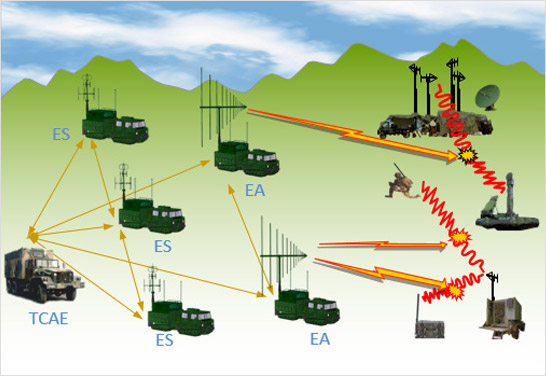 지상전술전자전장비-II_1