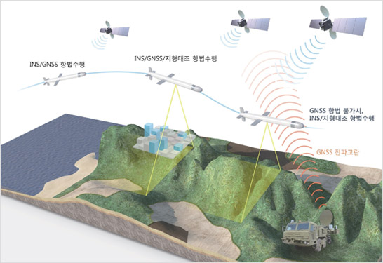 지형 대조항법