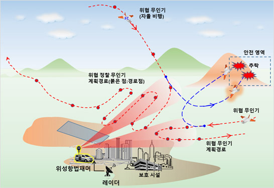 위성항법 재밍-1