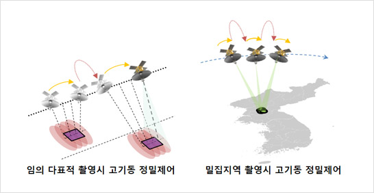 제어 모멘트 자이로