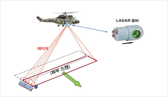 라다(LADAR)-1