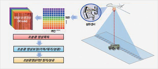 초분광 영상장비-1