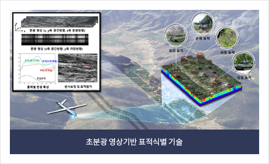 초분광 영상기반 표적식별 기술